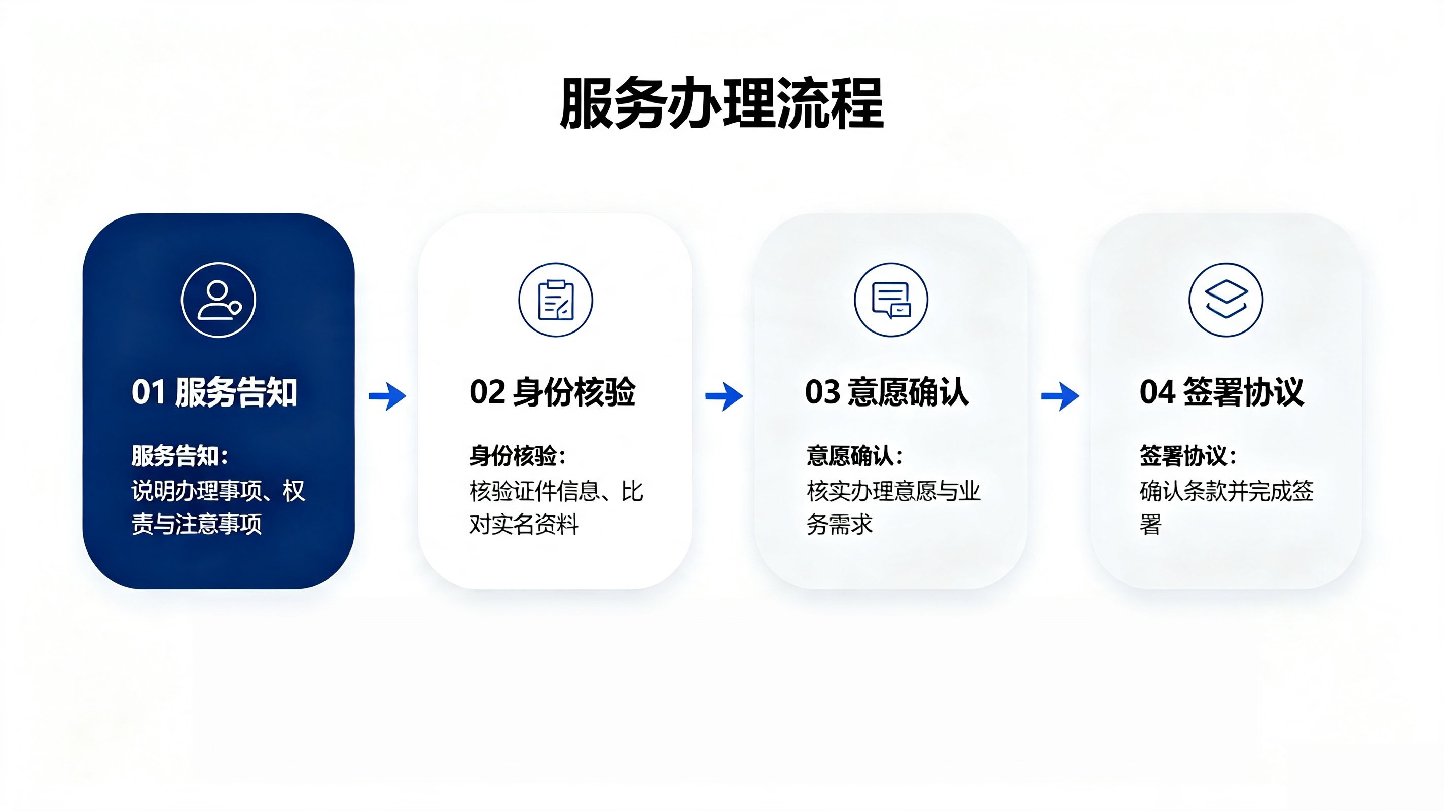1786410516211093.png 服务流程概述 (1).png